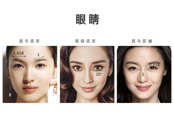 黃金比例系列:打破「眼大鼻高就是美」的迷思:達至完美五官,你需要記住這3個名字— Teosyal、Cleviel、PCL Hiko! 2 1