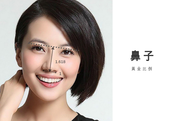 黃金比例系列:打破「眼大鼻高就是美」的迷思:達至完美五官,你需要記住這3個名字— Teosyal、Cleviel、PCL Hiko! 4 6