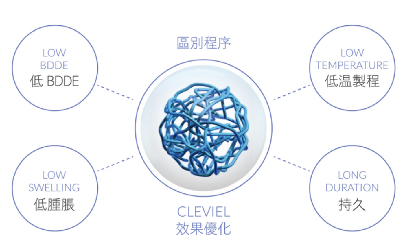 Cleviel 高鼻專用透明質酸 6 2022 04 07 下午12.27.53